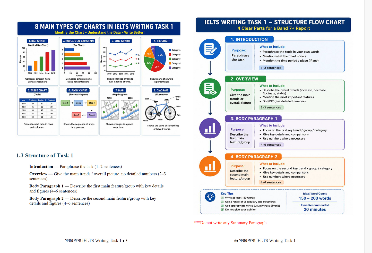 Combo Set Academic IELTS Writing (Task 1 + Task 2)