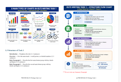 Combo Set Academic IELTS Writing (Task 1 + Task 2)